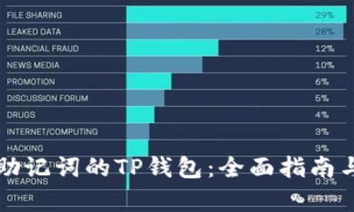 如何找回没有助记词的TP钱包：全面指南与用户经验分享
