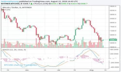 TP钱包无法兑换币的解决方案与用户指南