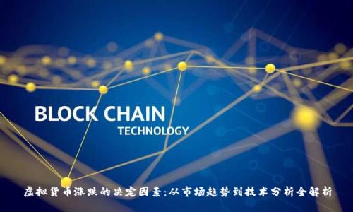 虚拟货币涨跌的决定因素：从市场趋势到技术分析全解析