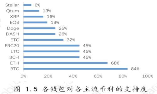 TokenPocket更新：如何利用最新功能提升你的数字资产管理