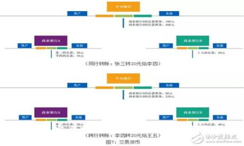 2023年上市冷钱包完全指南：确保你的数字资产安全的最佳选择