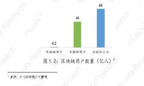 
如何使用TP钱包查看您的持仓信息及收益分析