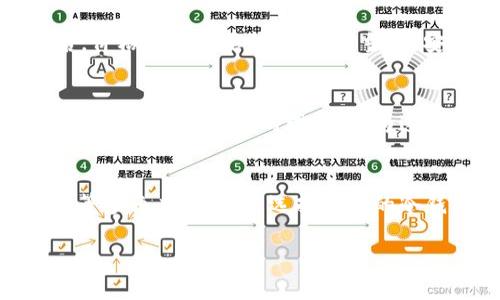 在讨论加密货币和数字资产的存储时，冷钱包是一个不可或缺的话题。冷钱包是一种离线存储数字资产的方式，可以有效避免网络攻击和黑客入侵的风险。为了帮助您更好地理解冷钱包的作用以及如何在交易中提及这一概念，以下是一些相关信息。

冷钱包的定义与作用
冷钱包，是指不连接互联网的加密货币存储设备，通常用于长期存储您的数字资产。与热钱包不同，热钱包是在线存储，随时可以用来进行交易，但是相对应的风险也较高。冷钱包的一个主要优势就是它极大地降低了遭受黑客攻击的可能性，因为黑客无法通过互联网直接访问冷钱包。

冷钱包的类型
常见的冷钱包类型主要包括硬件钱包、纸钱包和离线软件钱包。硬件钱包是专门的物理设备，例如Ledger和Trezor，它们提供了最高安全级别。纸钱包则是将公钥和私钥打印出来，存放于物理资产中。这种方法虽然便宜，但需要小心保存，以防止物理损坏。而离线软件钱包是将钱包应用程序安装在豪华版电脑或专用设备上，这使得即使设备被盗，黑客也无法轻易得到您的资产。

如何提到冷钱包？
在讨论数字资产的安全性时，可以提到冷钱包的使用。例如，如果您在与朋友或社交媒体讨论比特币交易，可以提到要将长期投资的资产转移到冷钱包中以避免风险。您可以说：“我最近将我的比特币转移到冷钱包，这样我就不需要担心黑客攻击我的热钱包了。”这样的提法不仅清晰，也让人感受到您对数字资产安全的重视。

冷钱包的重要性
尤其是在市场波动大的情况下，冷钱包的重要性愈加凸显。当加密货币价格飙升时，许多投资者可能会出于贪婪而忽视安全性，导致资产被盗。实际上，许多高价位的数字资产被盗事件都源于热钱包的漏洞。此外，使用冷钱包还可以为持有者提供更好的精神安宁，因为您知道除非您自己人为地把资金暴露在网络上，资产就安全。

个人经验与见解
在我自己的投资旅程中，曾有一次因没有及时转移资产到冷钱包而蒙受损失。当时我对某个新兴项目的热情高涨，将大量资产存放在热钱包中。然而，不久后，我的热钱包遭到了攻击，损失惨重。这次教训让我明白了冷钱包的重要性，因此在日后的投资中，我总是把大部分资产存储在冷钱包中，只保留少量在热钱包中用于日常交易。

如何选择合适的冷钱包
选择冷钱包时，需要考虑几个方面。安全性自然是首要因素，您可以查阅各种硬件钱包的防护特性。此外，您还要考虑用户体验，是否易于操作、是否支持多种币种等因素。最后，价格也是重要的一部分，当然，安全性与价格有时是成正比的。

冷钱包与区块链网络的关系
冷钱包和区块链技术是密不可分的。区块链作为一种去中心化的账本技术，确保了所有交易的透明性。而冷钱包则是将这些交易安全地存储。在使用冷钱包时，用户需要对公钥和私钥有清晰的理解，因为这两个关键字在区块链上具有极高的安全性和唯一性。只有持有私钥，才能控制相应的数字资产。

总结
冷钱包在数字资产管理中起着至关重要的作用。通过离线存储来极大地降低风险，从而保障您的资产安全。在提到冷钱包时，您可以从安全性、个人经验以及冷钱包的重要性等多角度展开。而选择合适的冷钱包则需要多方考虑，以确保最大程度的安全。牢记：在加密货币世界中，安全永远是第一位的。

在传达关于冷钱包的重要信息时，可以通过个人经验或对比来加强论证，使用适当的转折和过渡将不同内容连接起来，使得信息传达更为流畅有效。