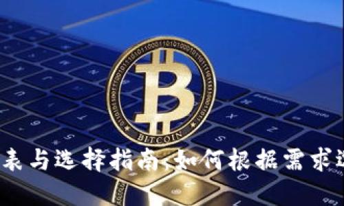 2023年冷钱包价格表与选择指南：如何根据需求选购最合适的冷钱包