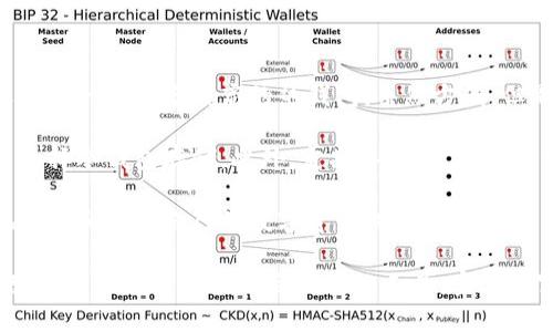 数字货币钱包是一种用于存储、管理和交易数字货币（如比特币、以太坊等）的软件或硬件。它的功能与传统钱包类似，但它存储的并不是现实中的纸币，而是虚拟货币。数字货币钱包可以让用户方便地接收、发送和管理他们的加密资产。

### 数字货币钱包的类型

数字货币钱包主要分为两大类：热钱包和冷钱包。

热钱包
热钱包是指连接到互联网的钱包，便利性很强，适合频繁交易。用户可以通过手机应用、桌面软件或网页端访问和管理他们的数字资产。虽然热钱包使用简单，操作方便，但由于其在线状态，相对安全性较低，更容易受到黑客攻击。

冷钱包
冷钱包则是不与互联网直接连接的存储方式，主要用于长时间保存数字货币。冷钱包的形式包括硬件钱包、纸钱包等。由于冷钱包在离线状态下保存，加密资产受到黑客攻击的风险相对较低。但其使用和恢复过程相对复杂，需要用户对钱包进行定期的备份和管理。

### 数字货币钱包的功能

数字货币钱包具备多种功能，基本可以满足用户对数字资产的管理需求。

接收和发送数字资产
数字货币钱包的核心功能是接收和发送数字资产。通过生成的地址，用户可以轻松地向其他用户转账或接收转账。如果你想要给某个朋友发送比特币，只需获取他的地址，并将比特币发送到那个地址即可。

交易历史记录
大多数钱包都能够记录用户的交易历史，用户能清晰地查看过去的交易情况。这不仅有助于管理资产，还有助于用户进行账本核对及事务透明性。

私钥和安全性
所有的数字货币钱包都需使用私钥（或助记词）来访问和管理其数字资产。私钥是一个类似于密码的长串数字和字母组合，只有拥有该钥匙的用户才能进行交易。因此，妥善保管私钥非常必要。

### 选择数字货币钱包时的注意事项

在选择数字货币钱包时，用户需要考虑多个因素，以确保数字资产的安全性和便利性。

安全性
安全是选择数字货币钱包时最重要的因素之一。应选择那些有良好信誉、安全性高的钱包。用户可以参考第三方的评测和用户反馈来判断一个钱包的安全性。

用户体验
钱包的使用界面是否友好、操作是否简单是用户体验很重要的方面。对于初学者，选择操作简单的钱包可以有效降低使用门槛，提升用户体验。

支持的货币种类
不同的钱包支持的数字货币种类不尽相同。用户在选择钱包之前，需确认钱包是否支持自己所需的数字货币。对于投资多种数字货币的用户，选择支持多种币种的钱包会更方便。

### 个人观点与总结

对于我来说，选择一个合适的数字货币钱包是一项非常重要的决策。在我初次接触数字货币时，由于缺乏知识和经验，我选择了一个知名度高的热钱包，虽然方便，但是也遇到了安全威胁。后来，我逐渐意识到冷钱包的优势，特别是在长时间持有资产时，冷钱包带来的安心感是无法比拟的。

考虑到使用和保护之间的平衡，我建议用户在开始投资数字货币时，尽量使用热钱包进行日常交易，而对于长期投资，可以选择冷钱包存储。此外，定期备份、设置复杂密码以及启用双重认证等措施，有助于进一步提高账号的安全。

通过了解数字货币钱包的基本概念、类型、功能及选择注意事项，相信用户可以在这方面作出更好的决策，从而更加安全地管理和交易自己的数字资产。hen

数字货币钱包的未来也充满了希望，随着技术的发展，预计将会有更多创新和改进出现。希望每一位用户都能在这个快速变革的领域中找到适合自己的工具，实现财富的增值与保护。