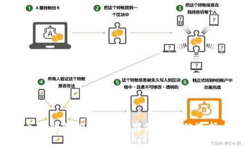 2023年虚拟货币冷钱包排名：安全存储的最佳选择与用户收益分析