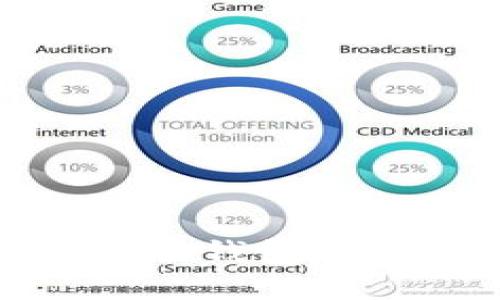 如何安全下载TBCC冷钱包：用户指南与最佳实践