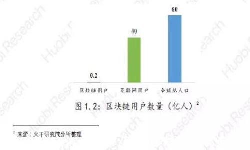 
TP钱包转账查询全攻略：轻松追踪资金流向的方法