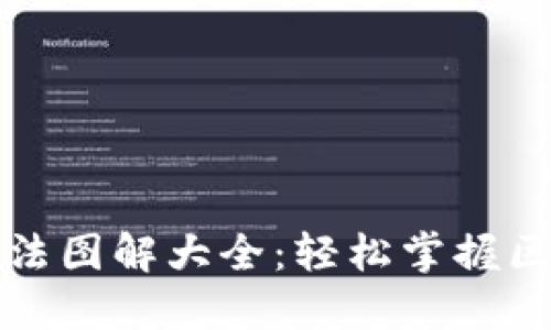 比特派钱包使用方法图解大全：轻松掌握区块链资产管理技巧