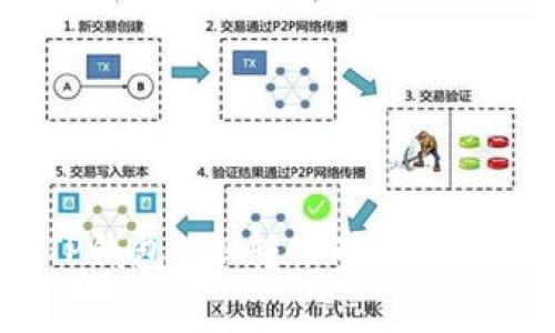 如何解决TP钱包ETH转账矿工费不足的问题？