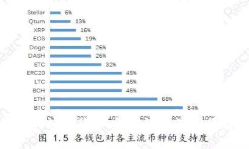 很高兴为您解答关于TP钱包的相关问题。在开始之前，我们可以先讨论一下TP钱包的管理与使用，以及如何找到其IP地址。

什么是TP钱包？

TP钱包是一种现代数字资产管理工具，为用户提供区块链数字货币的存储、转账和交易等功能。它不仅仅是一个钱包，更是一个连接用户与区块链世界的桥梁。用户可以通过TP钱包方便地管理多种类型的加密货币，如比特币、以太坊等，同时还支持不同的智能合约应用。

TP钱包的管理方式

使用TP钱包的用户需创建一个账户，账户内保存有私钥和公钥，以保证资产安全。用户可以通过多种方式备份这些钥匙，通常推荐使用硬件钱包或安全的云存储。而在日常使用中，用户还可能需要与各种去中心化应用（DApp）进行互动，这就需要了解钱包的技术基础。

找到TP钱包的IP地址

在寻求寻找TP钱包的IP地址之前，我们需要明确几个概念。首先，TP钱包作为一个软件产品，其主要功能是在用户的设备上运行，连接到区块链网络。TP钱包并不直接提供一个固定的IP地址。不过，用户可以通过网络配置找到他们的本地IP地址。

如何找到本地IP地址

如果您需要找到您设备的本地IP地址，可以根据不同操作系统采取不同的步骤。以下是一些常见操作系统查看IP地址的方法：

ul
  liWindows: 打开命令提示符，输入“ipconfig”，按回车键，然后查看IPv4地址。/li
  limacOS: 打开“系统偏好设置”，点击“网络”，然后选择您的网络连接，并查看右侧窗口的IP地址。/li
  liLinux: 在终端中输入“ifconfig”或“ip addr”，即可查看到相应的网络信息。/li
  li手机设备: 在Wi-Fi设置中，长按连接的网络，通常会显示详细的信息，包括IP地址。/li
/ul

TP钱包的网络连接

TP钱包需要互联网连接才能进行交易和管理资产。这意味着TP钱包在运行时，会依赖于网络提供的IP地址进行数据传输。因此，无论你是在家中使用Wi-Fi还是在移动网络上，确保网络的稳定性对钱包的使用至关重要。同时，值得注意的是，用户可通过VPN等方式来保护个人隐私和安全。

个人见解与总结

数字资产管理的兴起使得钱包类应用如TP钱包得到了广泛应用，不少用户开始更加关注相关知识与安全问题。我个人也经历过一些数字资产管理上的风险，所以我深知确保钱包与网络连接安全的重要性。无论是选择一个信誉良好的TP钱包，还是保持良好的网络习惯，都是保护资产的重要步骤。

安全性建议

为了确保在使用TP钱包时的安全性，以下是几条实用建议：

ul
  li定期更新钱包应用，保持最新的安全补丁。/li
  li使用复杂密码，并定期更换，需求考虑启用两步验证功能。/li
  li在信任的网络环境下使用钱包，避免在公共Wi-Fi下进行大额交易。/li
  li保持私钥的安全，不要轻易向他人透露或在线存储。/li
/ul

总结

TP钱包是一个便利而重要的数字货币管理工具，用户在使用过程中应保持对网络及钱包安全的高度重视。虽然TP钱包本身没有固定的IP地址，但用户可以通过设备的设置找到本地IP，确保他们的数字资产安全与交易的顺利。同时，借助安全措施和定期维护，用户能够更加安心地管理和使用他们的数字资产。未来随着区块链技术的不断发展，TP钱包的功能也会不断升级，用户的需求与安全意识将始终伴随其成长。


