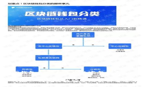 在TP钱包上卖泰达币的完整指南

如何在TP钱包高效安全地卖出泰达币？