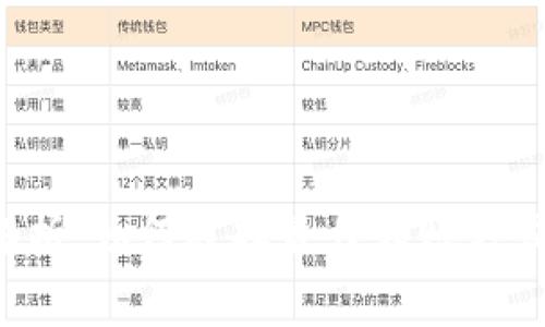 冷钱包转账手续费解析：如何选择最佳转账方式，节省你的资产成本