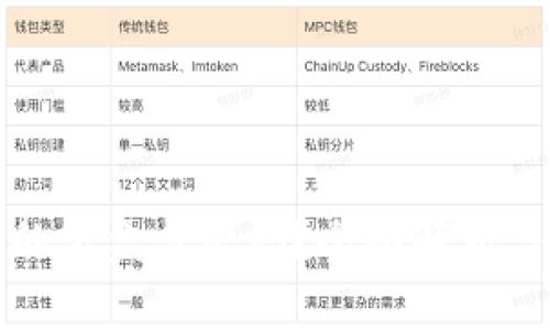 TP钱包里的盲盒靠谱吗？全面解析与用户收益
