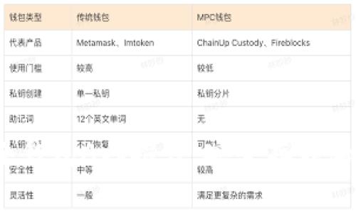 2023年最佳免费冷钱包App推荐：安全存储加密资产的理想选择