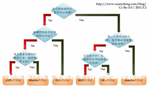 如何在TP钱包中挂梯子：详细步骤与技巧