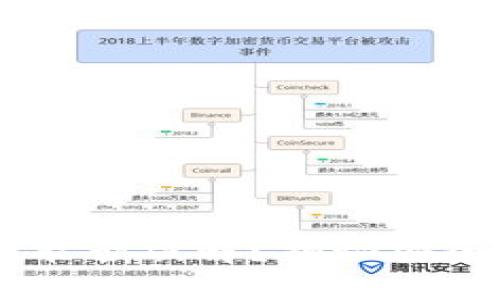IM钱包助记词能否破解？揭秘安全与隐私的真相