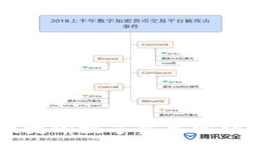激活TP钱包的详细指南：轻松开启数字资产管理

TP钱包, 钱包激活, 数字资产, 区块链, 加密货币/guanjianci

引言
随着数字货币的兴起，越来越多的人开始关注如何管理和存储他们的数字资产。TP钱包作为一种方便、安全的数字资产管理工具，已迅速受到用户的喜爱。但是，很多新用户对于如何激活TP钱包存在疑虑。本文将详细介绍TP钱包的激活流程及相关注意事项，帮助用户顺利开启数字资产管理之旅。

TP钱包简介
TP钱包是一款专业的数字资产钱包，支持多种主流数字货币，包括比特币、以太坊以及各类 ERC20 代币。其界面友好、功能强大，适合各类用户使用。TP钱包不仅提供安全的资产存储方案，还支持快速交易、资产管理等多种功能，为用户的数字资产管理提供了便利。

准备工作：下载和安装
在激活TP钱包之前，用户需要首先从官方网站或应用商店下载并安装TP钱包。确保从正规渠道下载，以防止下载到带有恶意软件的版本。安装完成后，打开应用程序，便可以开始钱包的激活流程。

激活步骤详解
激活TP钱包的步骤其实非常简单，具体流程如下：
ol
listrong创建新钱包：/strong打开TP钱包应用后，选择“创建新钱包”选项。系统会引导用户设置钱包名称和密码。这里建议选择一个强密码，并妥善保管。/li
listrong备份助记词：/strong接下来，系统会生成一组助记词，这是钱包的重要安全凭证。用户需要将此助记词记录下来，并保存在一个安全的地方。切勿将助记词保存在网络上，避免被盗。/li
listrong确认助记词：/strong为确保用户记住助记词，系统会要求用户按照一定顺序再次输入助记词，以确保其备份的正确性。/li
listrong完成激活：/strong一旦确认助记词无误，用户的钱包就成功激活了。此时，用户已可以开始进行数字资产的管理和交易。/li
/ol

注意事项
在激活TP钱包的过程中，有几个重要的注意事项，用户需格外留心：
ul
listrong安全性：/strong安全始终是使用数字资产钱包时的首要考虑因素。确保手机设备的安全性，定期更新操作系统和应用程序，以避免安全漏洞带来的风险。/li
listrong备份助记词：/strong助记词是钱包的唯一恢复方式，丢失助记词可能导致无法找回资产。因此，务必妥善保存，最好是写在纸上存放在安全地方。/li
listrong定期更新：/strong随着TP钱包的版本更新，用户应定期检查是否需要更新，以获取最新的安全功能和性能提升。/li
/ul

常见问题解答
在使用TP钱包过程中，用户可能会遇到一些常见问题，以下是一些解答：
ul
listrong如何找回钱包？/strong如果用户丢失了钱包，可以通过助记词来恢复。打开TP钱包，选择“恢复钱包”选项，并按照提示输入助记词，即可找回钱包及其中的资产。/li
listrong如何进行交易？/strong在TP钱包成功激活后，用户可以通过“发送”或“接收”功能，轻松进行数字货币的交易。需要输入收款方的地址和转账金额，注意核对信息以防错误。/li
listrongTP钱包支持哪些币种？/strongTP钱包支持多种主流币种，包括BTC、ETH以及众多ERC20代币，用户可以根据自己的需求灵活管理资产。/li
/ul

个人经验分享
作为一名数字货币的使用者，我在激活和使用TP钱包的过程中积累了一些经验。在备份助记词时，我选择将其记录在两个不同的地方，一个存放在家中安全的抽屉内，另一个则放在我的保险箱中。此外，我还定期检查我的钱包安全设置，确保没有任何不明的活动发生。每当进行交易时，我都会仔细核对交易信息，以减少可能的损失。

结语
激活TP钱包是一项简单但重要的任务，它为用户管理数字资产打下了良好的基础。通过上述的步骤和注意事项，用户可以顺利完成钱包的激活，享受安全、便捷的数字资产管理体验。无论你是数字货币的新手还是有经验的投资者，TP钱包都能帮助你更好地管理资产，只需按照正确的步骤进行，就能轻松入门。