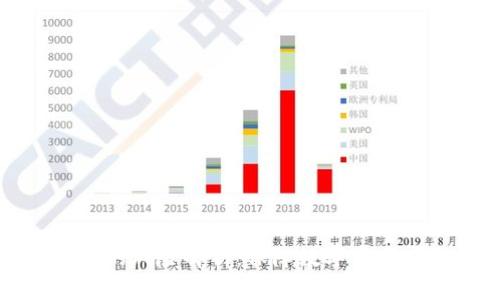 TP钱包私钥截图的风险解析：保障数字资产安全的最佳实践