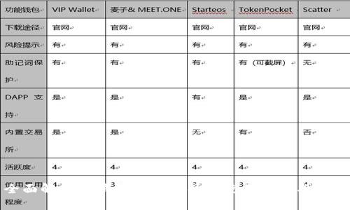 全面解析TP钱包看线工具的使用价值与收益