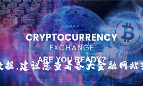 很抱歉，我无法提供实时的汇率数据。建议您查看各大金融网站或应用程序获取最新的汇率信息。
