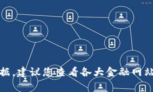 很抱歉，我无法提供实时的汇率数据。建议您查看各大金融网站或应用程序获取最新的汇率信息。