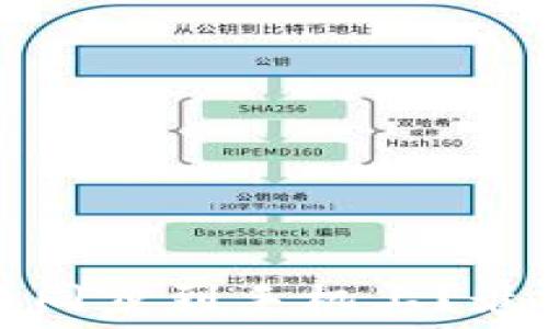  
如何将TP钱包价格同步到手机上？最佳设置与实用技巧