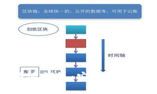 如何下载并使用比特派钱包：安全性与用户收益的全面指南