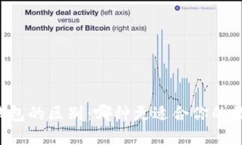 热钱包与冷钱包的区别：哪种更适合你的数字资产管理？