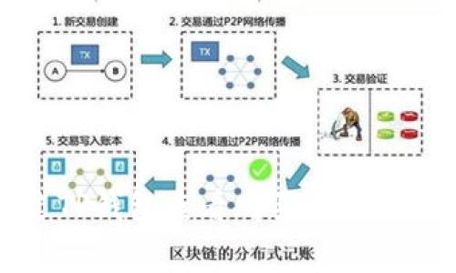 如何通过TP钱包查看购买币种的消费金额