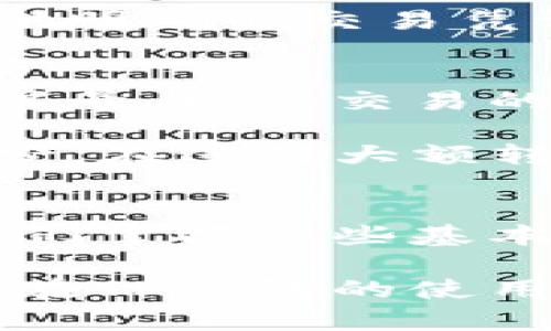 如何在TP钱包中快速查看订单号：实用技巧与用户经验

TP钱包, 订单号, 数字货币, 钱包操作, 区块链/guanjianci

什么是TP钱包？
TP钱包（TokenPocket）是一款支持多种数字货币的去中心化钱包，用户可以自由地管理和交易各种类型的加密资产。这款钱包为用户提供了便捷的操作界面，以及丰富的功能，包括转账、充值、查看资产等诸多服务。

为什么需要查看订单号？
在进行数字货币交易时，订单号起着至关重要的作用。它不仅是交易的唯一标识，也用于追踪和查询交易状态。在一些情况下，用户可能需要凭借订单号来解决交易中的疑问或者纠纷。因此，掌握如何快速找到订单号是每个TP钱包用户必须掌握的技能。

在TP钱包查看订单号的步骤
虽然查看订单号的过程并不复杂，但由于界面的设计可能会让一些新用户感到困惑。下面我们将逐步介绍如何在TP钱包中查看订单号：

首先，打开TP钱包，确保你已经登录到自己的账号。进入到“资产”页面后，你会看到各种你管理的数字资产，比如以太坊、比特币等。根据你想查看的具体交易，选择相应的数字货币。

接着，找到“交易记录”或“历史记录”选项，点击进入。这里你将能看到所有的历史交易，包括成功的与失败的。在这幅列表中，你会看到与每笔交易相关的信息，包括金额、时间和状态等。

在这些信息旁边，通常会有一个标注为“订单号”或“交易哈希”的选项。点击该链接，你就可以查看具体的订单号详情。这个订单号通常由一串字符组成，具有唯一性。

查看订单号的实际例子
为帮助大家更好地理解，下面是一个示例。在TP钱包中，如果你进行了一笔以太坊的转账交易，比如转账0.5 ETH给某个地址，你可以在“历史记录”中找到该交易，点开后查看到的订单号看起来可能是这样的：
code0x4bFC8F...D7f8C9/code
这个字符串不仅是一串复杂的字符，而且似乎与钱包的其他交易记录独立开来。这时，你可以通过这个订单号在以太坊区块浏览器（如Etherscan）中直接查询该交易的详细信息，包括确认次数、交易时间等。

如果找不到订单号怎么办？
在一些情况下，如果你在TP钱包中无法找到订单号，不要慌。试试以下几种方法：
ul
    listrong刷新钱包：/strong有时候页面加载不完全，可以尝试刷新钱包页面，看看是否能显示订单号。/li
    listrong重启应用：/strong关闭TP钱包应用后再重新启动，有时可以解决临时的故障。/li
    listrong联系客服：/strong如果仍然无法找到订单号，建议联系TP钱包的客服，通过他们的帮助来获取信息。/li
/ul

保持交易记录的必要性
在使用TP钱包或任何其他数字货币钱包时，保持良好的交易记录是非常重要的。这不仅有助于你监控资产的增减，更能在必要时提供明确的交易凭证。这尤其适用于需要报税或进行资产审计的用户。

个人经验分享
作为一个长期使用TP钱包的用户，我发现定期查看和记录自己的交易情况十分有必要。每当我完成一笔交易，我都会手动记录下订单号，以及交易的金额和对方地址。这样做的好处在于，当我需要查找某笔交易时，可以快速找到记录，而不是反复在钱包中翻找。

例如，有一次，由于网络延迟，我担心一笔转账未能完成。通过查看我的记录，我发现订单号在系统内已显示为“成功”，这让我心安不少。在进行大额转账时，尤其要间隔一段时间再查看，以确保转账信息已经稳定。同样，我也会关注TP钱包的更新和用户反馈，以便及时掌握最新动态。

结语
通过本文的介绍，希望大家能更清楚地了解如何在TP钱包中查看订单号，以及相关的操作技巧。数字货币的世界虽然复杂，但只要我们掌握一些基本的技能，便能更好地管理自己的资产，同时减少不必要的麻烦。

无论你是新手还是老用户，了解订单号的重要性，以及如何快速查找它，都是提升我们数字资产管理能力的一个关键步骤。希望大家在TP钱包的使用中都能得心应手，早日实现自己的数字资产增值目标。