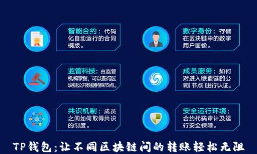 
TP钱包：让不同区块链间的转账轻松无阻