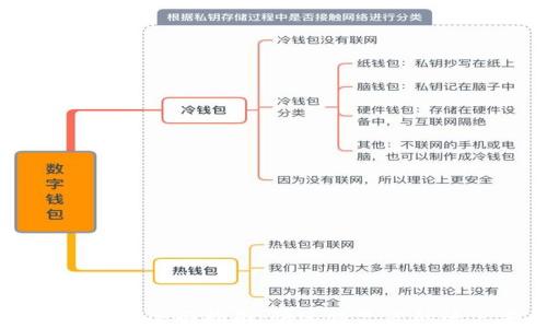 
解决TP钱包登录问题的全面指南：快速恢复您的账户安全与资金访问