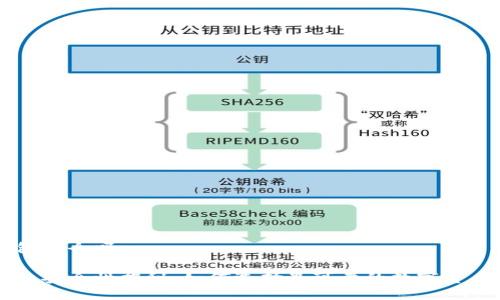 币钱包安全吗

币钱包安全性揭秘：如何选择最可靠的数字货币钱包