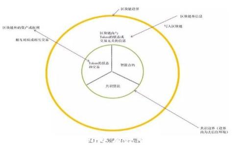 
如何在TP钱包中有效查看币种K线图？