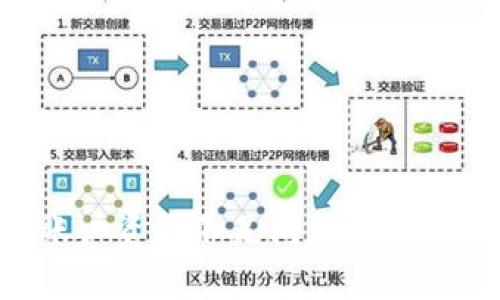 如何解决TP钱包账户资源不足问题，提升数字资产交易效率