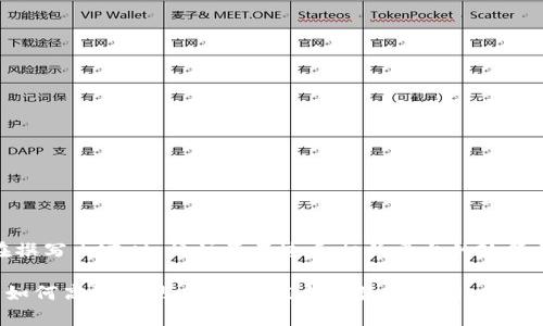 提示：在撰写内容时，请注意不违反相关平台的政策和规定。

TP钱包如何高效变现：用户价值与收益全解析